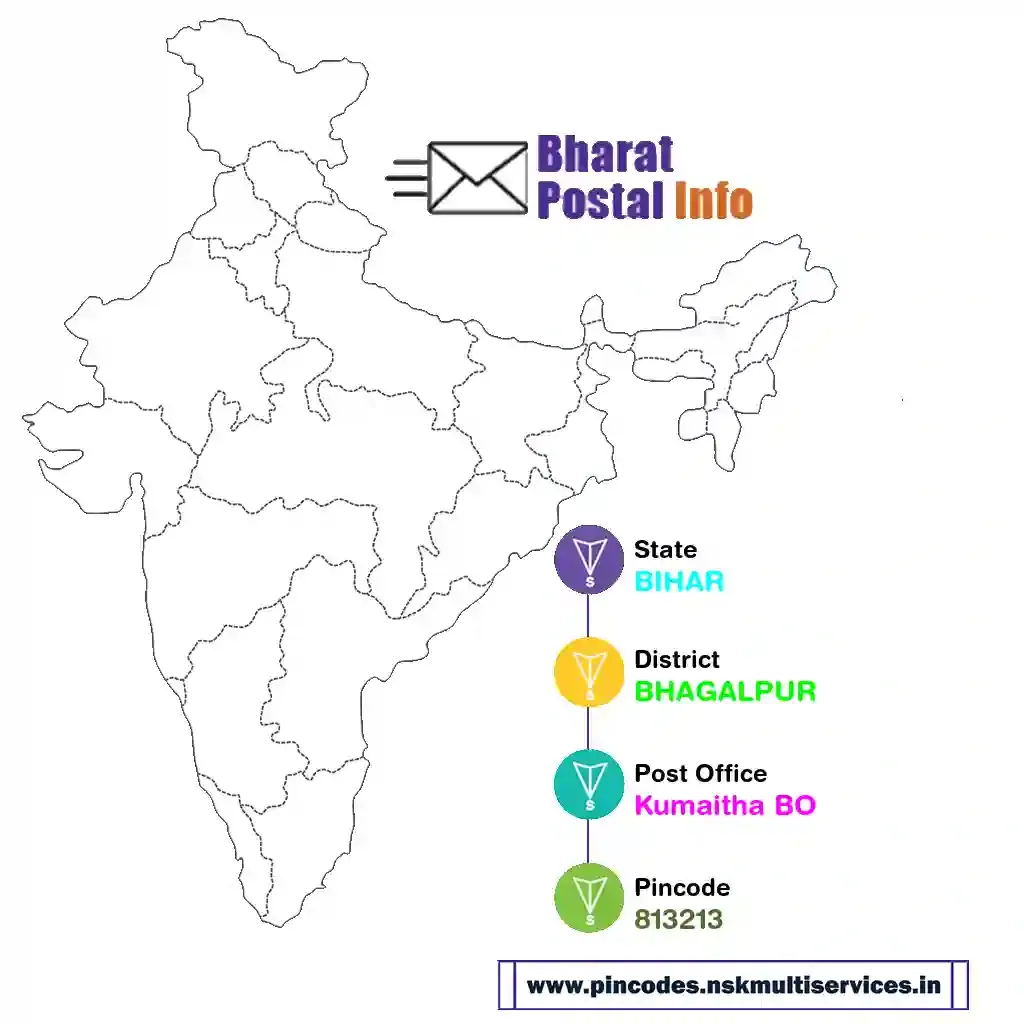 BIHAR-BHAGALPUR-Kumaitha BO-813213